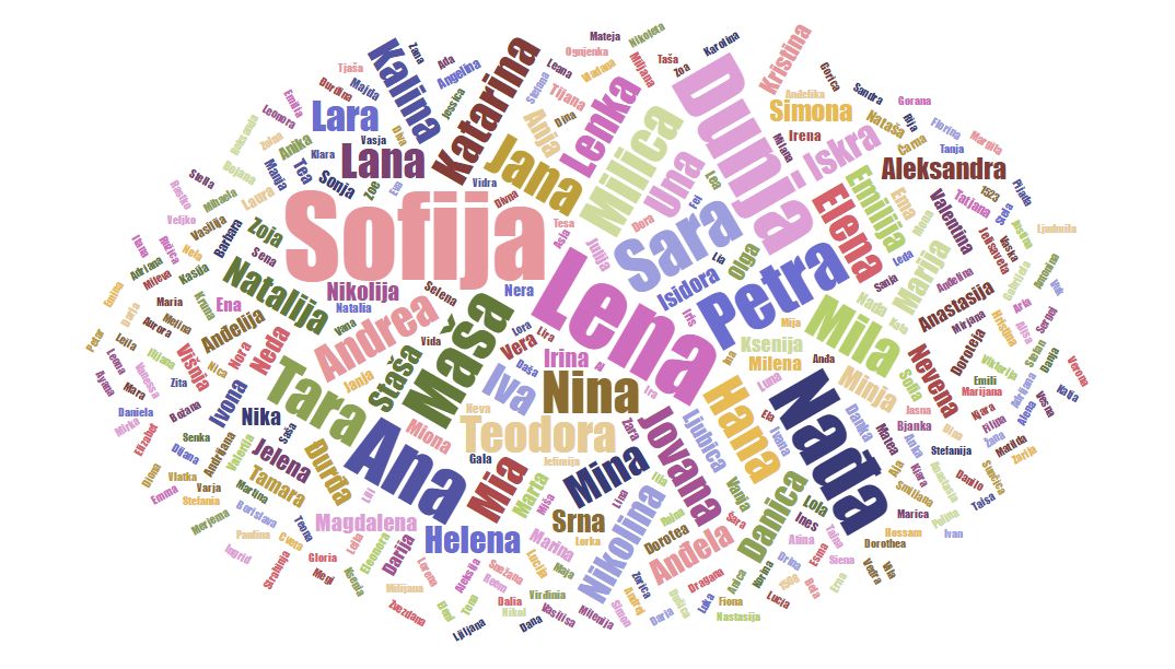 imena devojcica